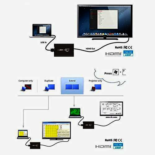 USB 2.0 - HDMI адаптер Lenkeng LKV325 1080p, конвертер цифрового відеосигналу, чорний