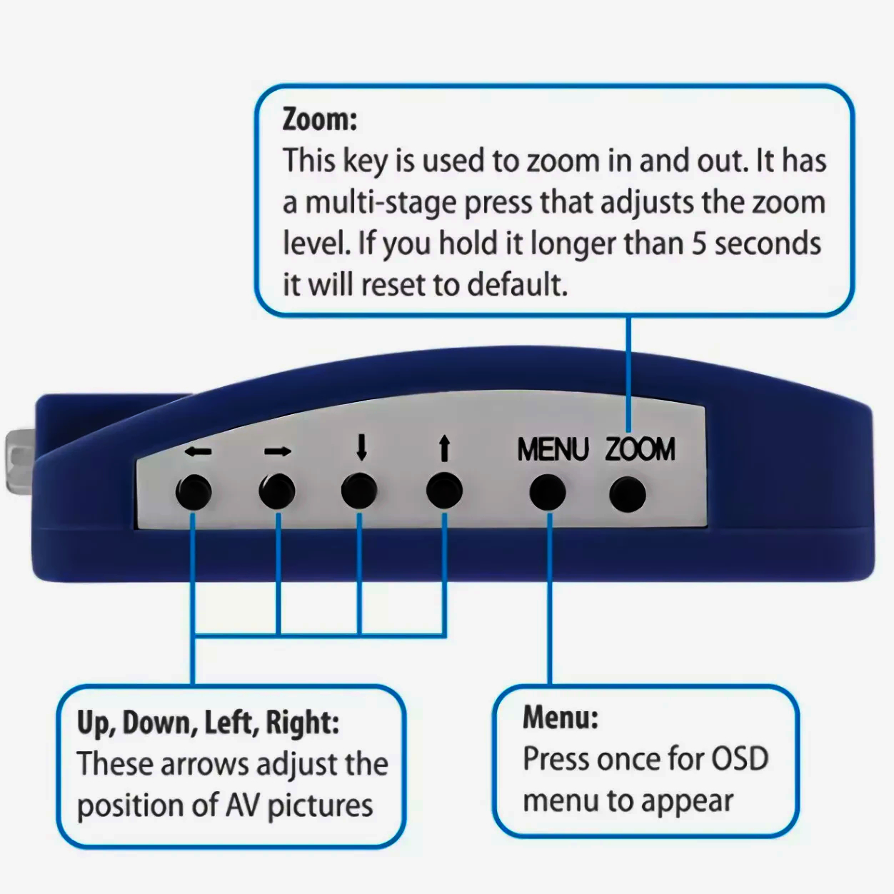 Lenkeng LKV2000 Перетворювач VGA в Композитне Відео, S-Video, 640x480, 800x600, 1024x768