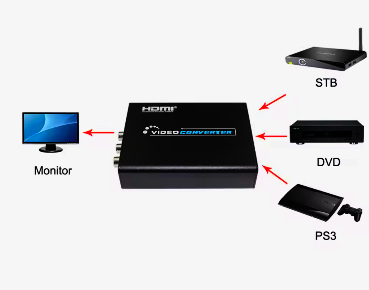 Преобразователь HDMI в AV и S-Video Lenkeng LKV381a, 1080p, аналоговий сигнал для ТВ, 1 шт.