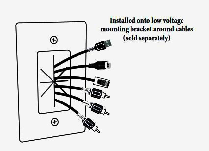 Настенная панель для кабелей MNP-SWP1-WH, белая, резиновый ввод, 1-ганг, 2 части