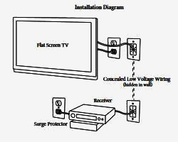Настенная панель для кабелей MNP-SWP1-WH, белая, резиновый ввод, 1-ганг, 2 части