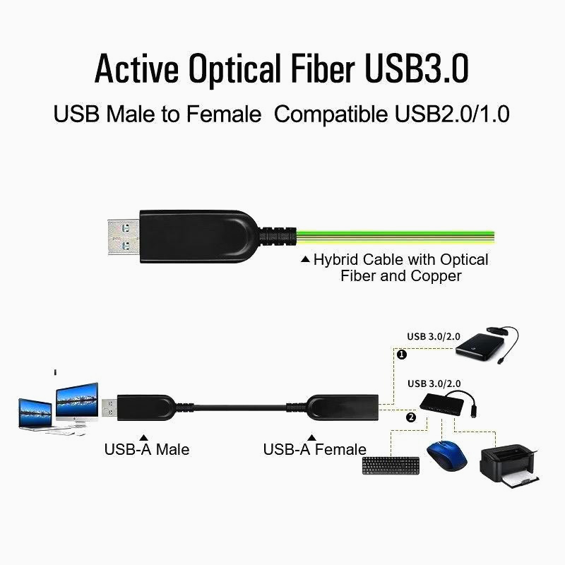 Кабель USB 3.0 ITaki 7.5м, оптоволоконный A-Male - A-Female, 5Гбит/с, для передачи данных