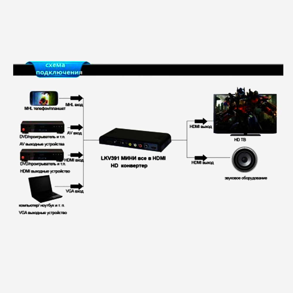 Универсальный HDMI конвертер Lenkeng LKV391MINI, 8 каналов, поддержка 3D, USB, VGA, AV