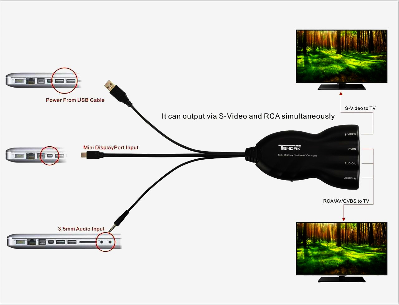 Преобразователь Mini DisplayPort в RCA и S-Video, 1080p, стереозвук, черный, для старой техники
