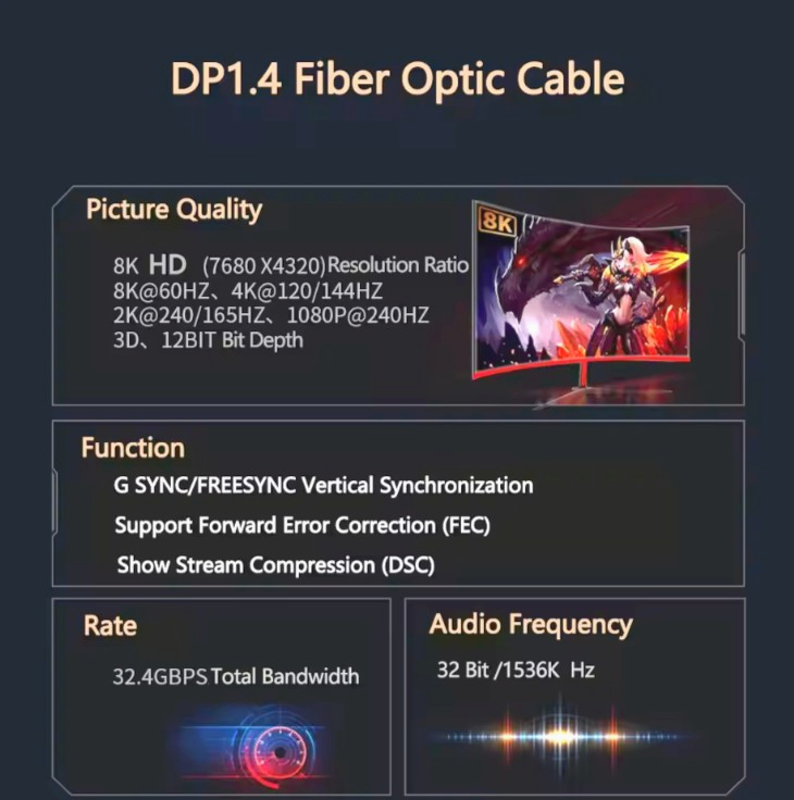 Кабель DisplayPort 1.4 50м 8K 60Hz, оптичний, для ПК і проекторів, висока якість