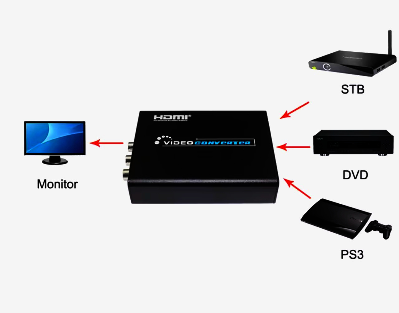 Универсальный HDMI в CVBS/S-Video преобразователь Lenkeng LKV381a, 1080p, 1м, 5V, с кабелями