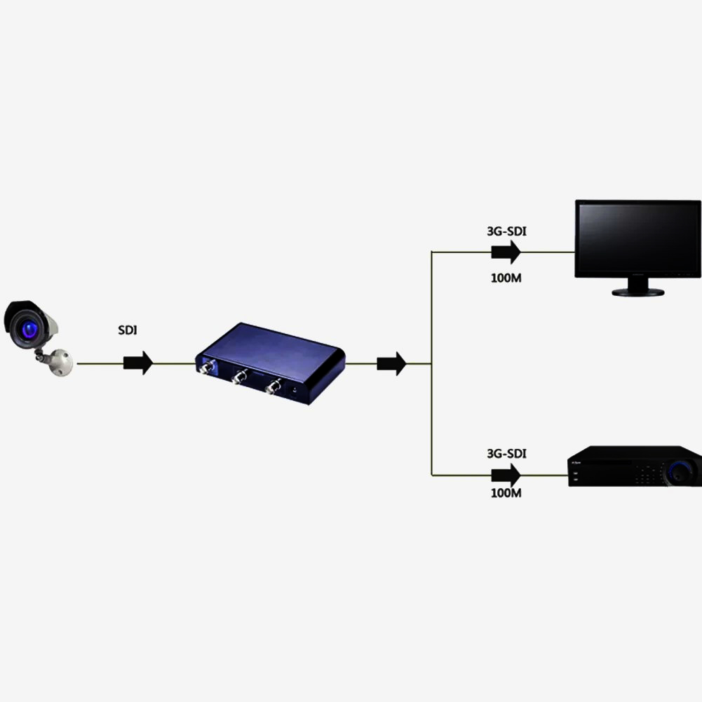 Lenkeng SDHD3G Сплиттер видео 1:2 SD/HD/3G-SDI, 2 выхода BNC, компактный, черный