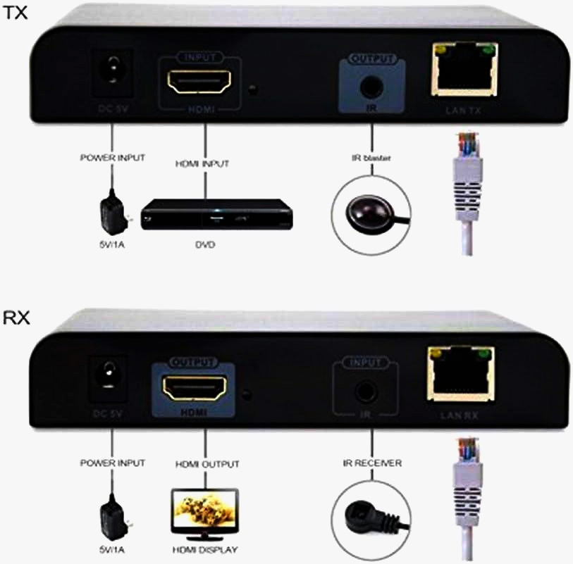 Комплект HDMI Extender LENKENG до 120 м з ІК-пультом, передача HD без втрат якості