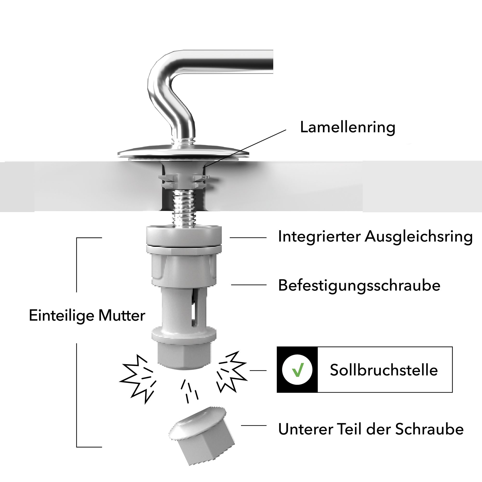 WIE FUNKTIONIERT ES?