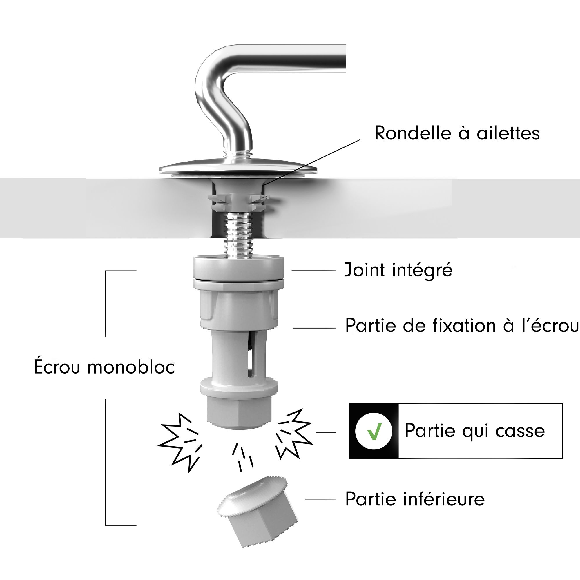 COMMENT ÇA MARCHE ?