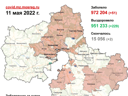 949 случаев заболевания коронавирусной инфекцией выявлено в Подмосковье с 7 по 11 мая. В том числе 51 случай заболевания – за минувшие сутки.