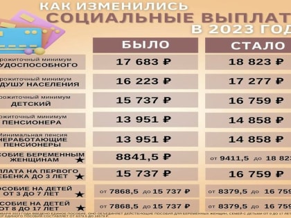 В Подмосковье с нового года размер пособий увеличился.