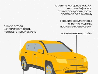 Как подготовить автомобиль к зимним холодам