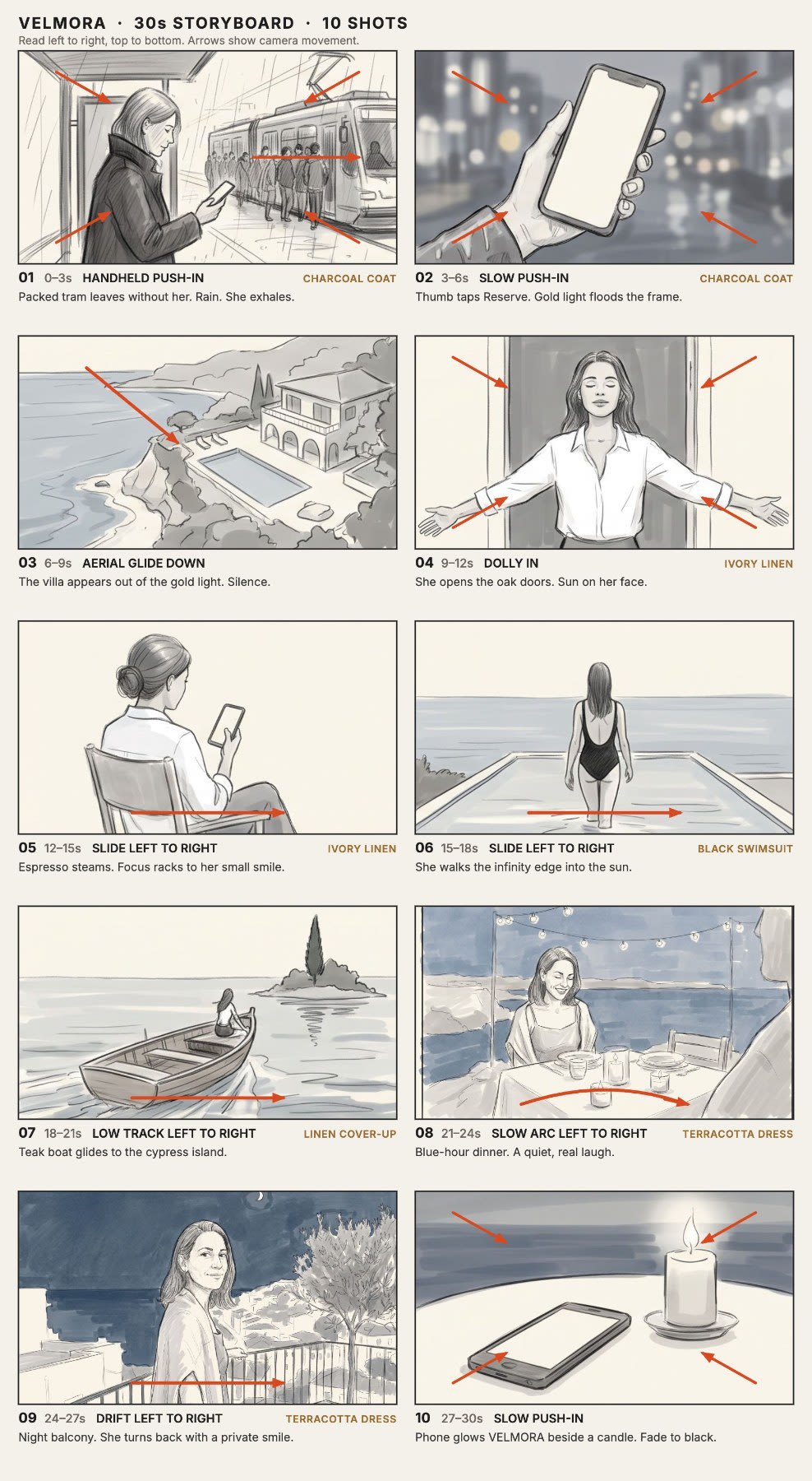 An annotated ten-shot storyboard, with timings, camera moves and wardrobe notes for each shot.