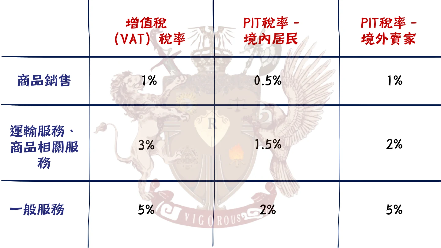 法律顧問-越南投資資訊-台灣法律公司-越南蓋章-越南印章-越南法律-訴訟-在越南打官司-legal-consulting-in-vietnam-LegalService-Organization-維律盛業-法律-顧問-公司-東律國際律師事務所-智慧財產-民刑案件-刑事案件-稅法-越南法律-法律資訊-設立-公司