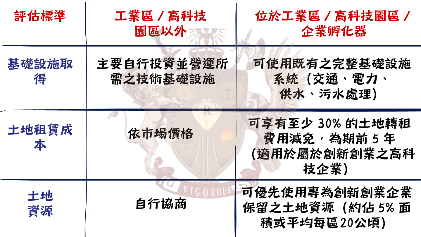 法律顧問-越南投資資訊-台灣法律公司-越南蓋章-越南印章-越南法律-訴訟-在越南打官司-legal-consulting-in-vietnam-LegalService-Organization-維律盛業-法律-顧問-公司-東律國際律師事務所-智慧財產-民刑案件-刑事案件-稅法-越南法律-法律資訊-設立-公司