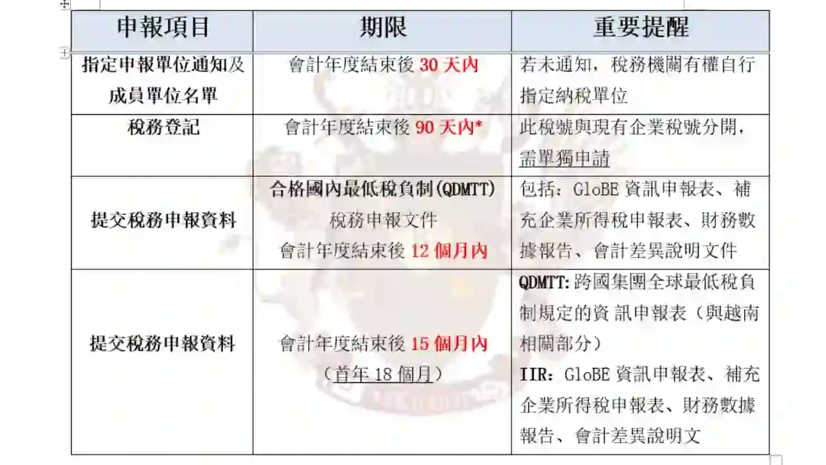 法律顧問-越南投資資訊-台灣法律公司-越南蓋章-越南印章-越南法律-訴訟-在越南打官司-legal-consulting-in-vietnam-LegalService-Organization-維律盛業-法律-顧問-公司-東律國際律師事務所-智慧財產-民刑案件-刑事案件-稅法-越南法律-法律資訊-設立-公司