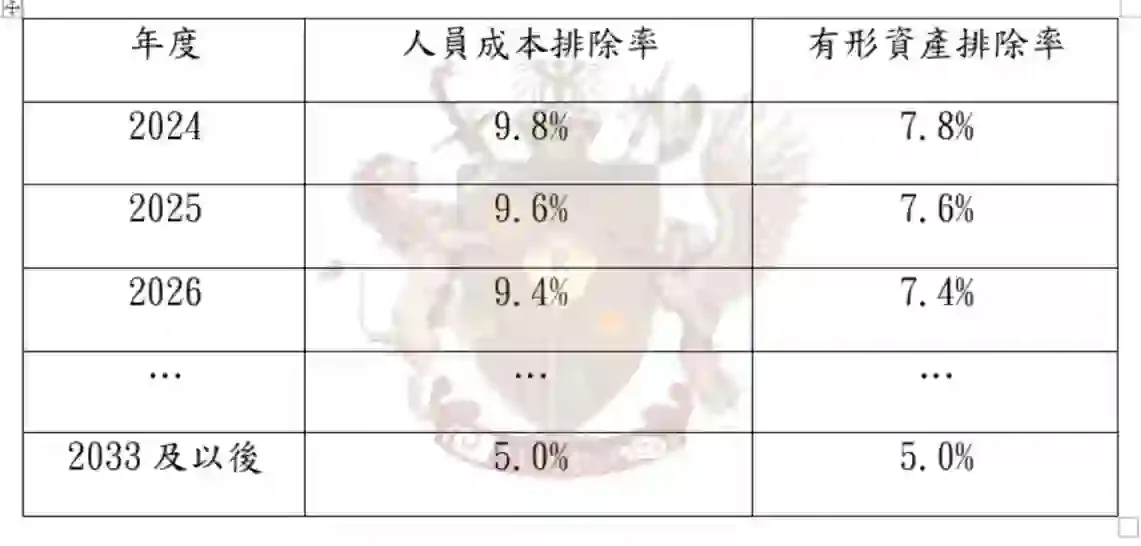法律顧問-越南投資資訊-台灣法律公司-越南蓋章-越南印章-越南法律-訴訟-在越南打官司-legal-consulting-in-vietnam-LegalService-Organization-維律盛業-法律-顧問-公司-東律國際律師事務所-智慧財產-民刑案件-刑事案件-稅法-越南法律-法律資訊-設立-公司