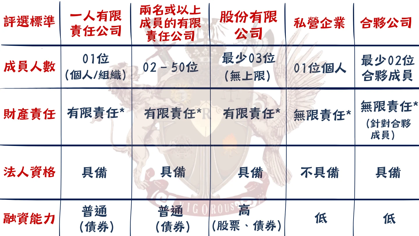 法律顧問-越南投資資訊-台灣法律公司-越南蓋章-越南印章-越南法律-訴訟-在越南打官司-legal-consulting-in-vietnam-LegalService-Organization-維律盛業-法律-顧問-公司-東律國際律師事務所-智慧財產-民刑案件-刑事案件-稅法-越南法律-法律資訊-設立-公司