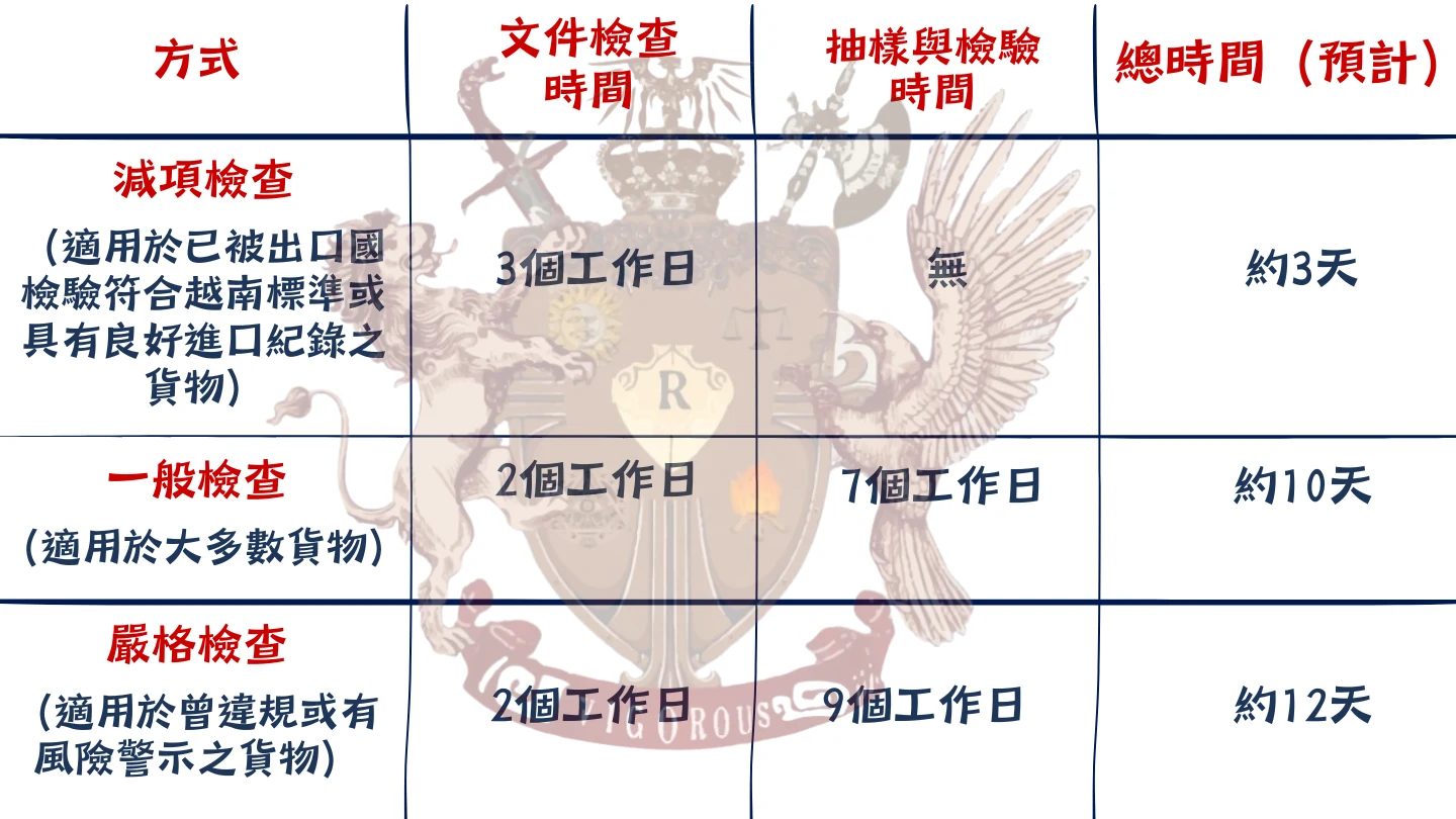 法律顧問-越南投資資訊-台灣法律公司-越南蓋章-越南印章-越南法律-訴訟-在越南打官司-legal-consulting-in-vietnam-LegalService-Organization-維律盛業-法律-顧問-公司-東律國際律師事務所-智慧財產-民刑案件-刑事案件-稅法-越南法律-法律資訊-設立-公司