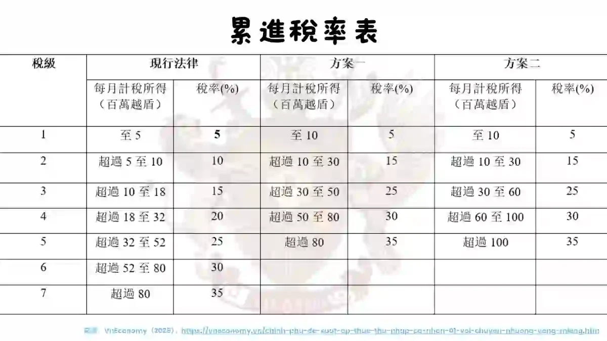 法律顧問-越南投資資訊-台灣法律公司-越南蓋章-越南印章-越南法律-訴訟-在越南打官司-legal-consulting-in-vietnam-LegalService-Organization-維律盛業-法律-顧問-公司-東律國際律師事務所-智慧財產-民刑案件-刑事案件-稅法-越南法律-法律資訊-設立-公司