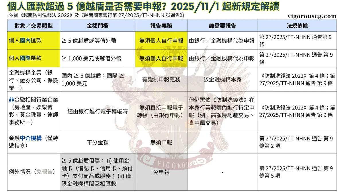 法律顧問-越南投資資訊-台灣法律公司-越南蓋章-越南印章-越南法律-訴訟-在越南打官司-legal-consulting-in-vietnam-LegalService-Organization-維律盛業-法律-顧問-公司-東律國際律師事務所-智慧財產-民刑案件-刑事案件-稅法-越南法律-法律資訊-設立-公司