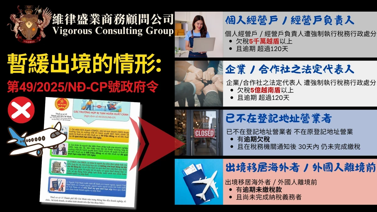 法律顧問-越南投資資訊-台灣法律公司-越南蓋章-越南印章-越南法律-訴訟-在越南打官司-legal-consulting-in-vietnam-LegalService-Organization-維律盛業-法律-顧問-公司-東律國際律師事務所-智慧財產-民刑案件-刑事案件-稅法-越南法律-法律資訊-設立-公司