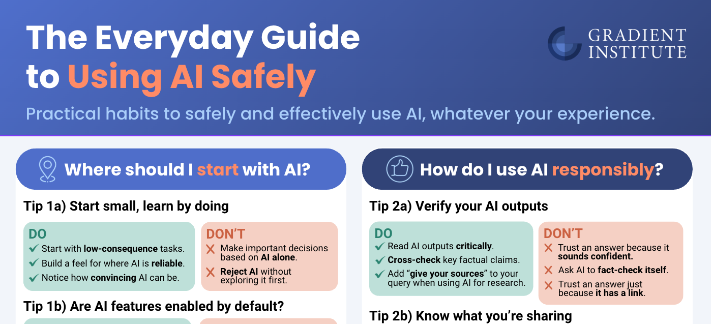 At a Glance: Everyday Guide to Using AI Safely