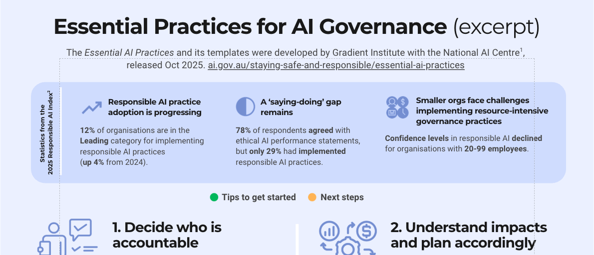At a Glance: 6 Essential Practices for AI Governance