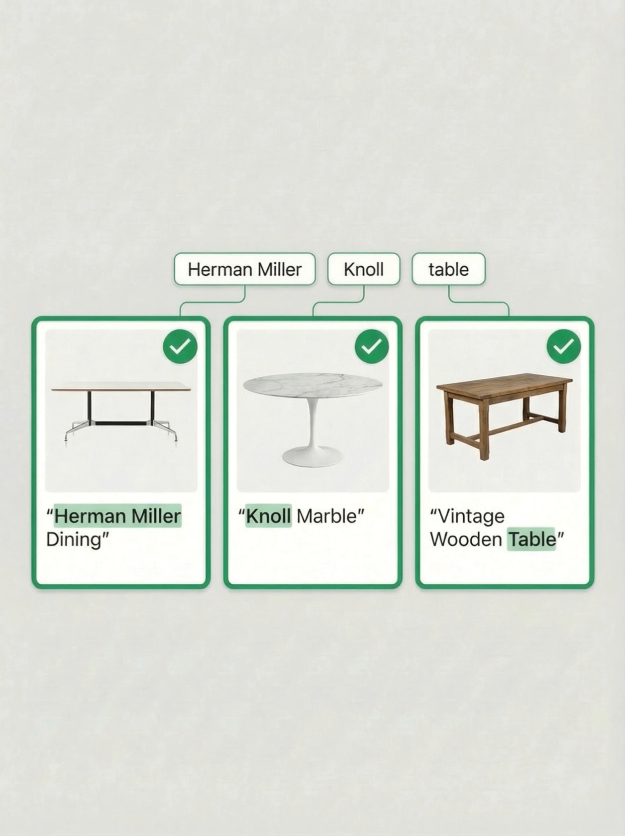 Mid-Century Table Search Planning