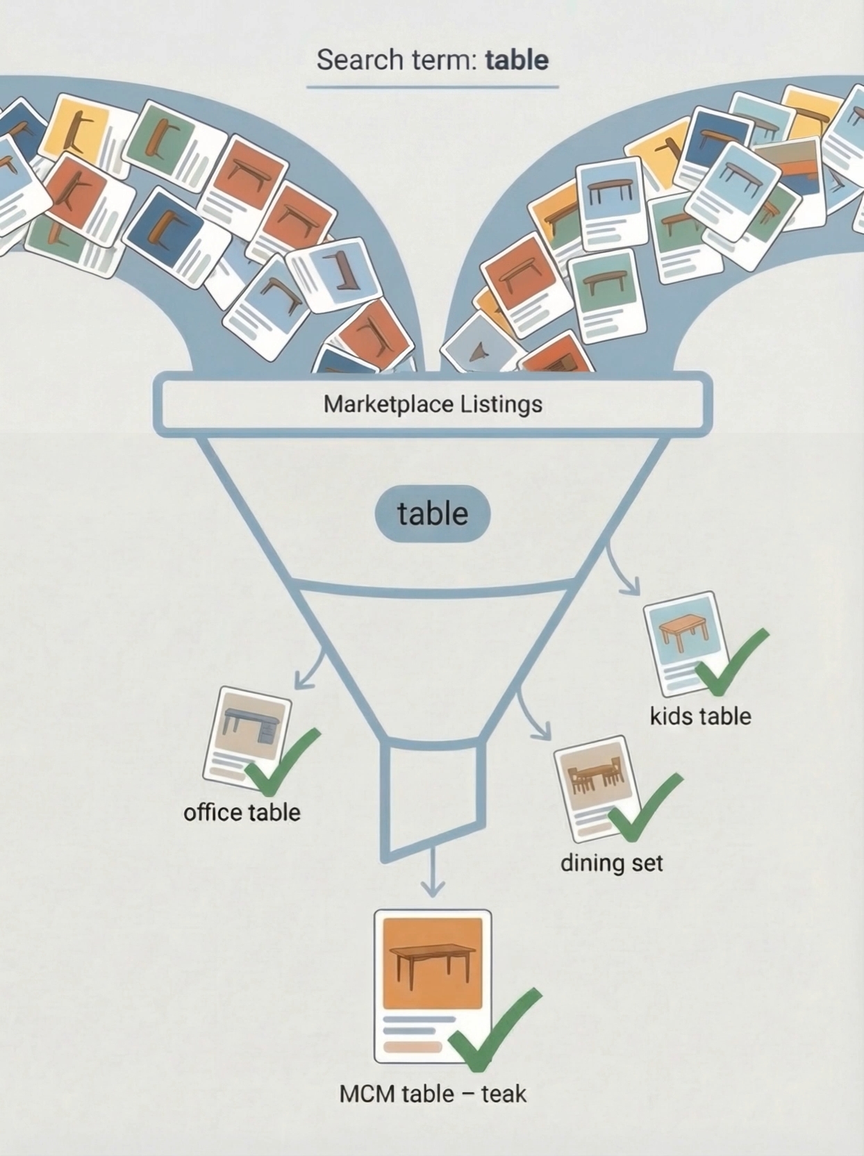Table Filter - Too Broad
