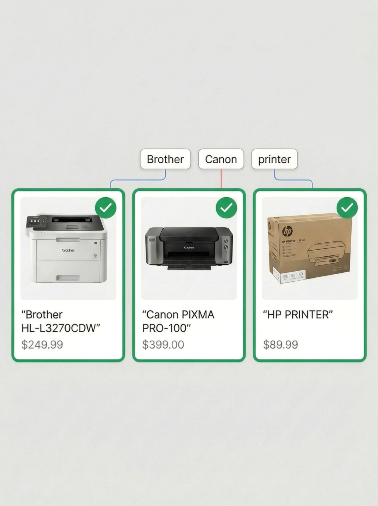 Brand Search Example