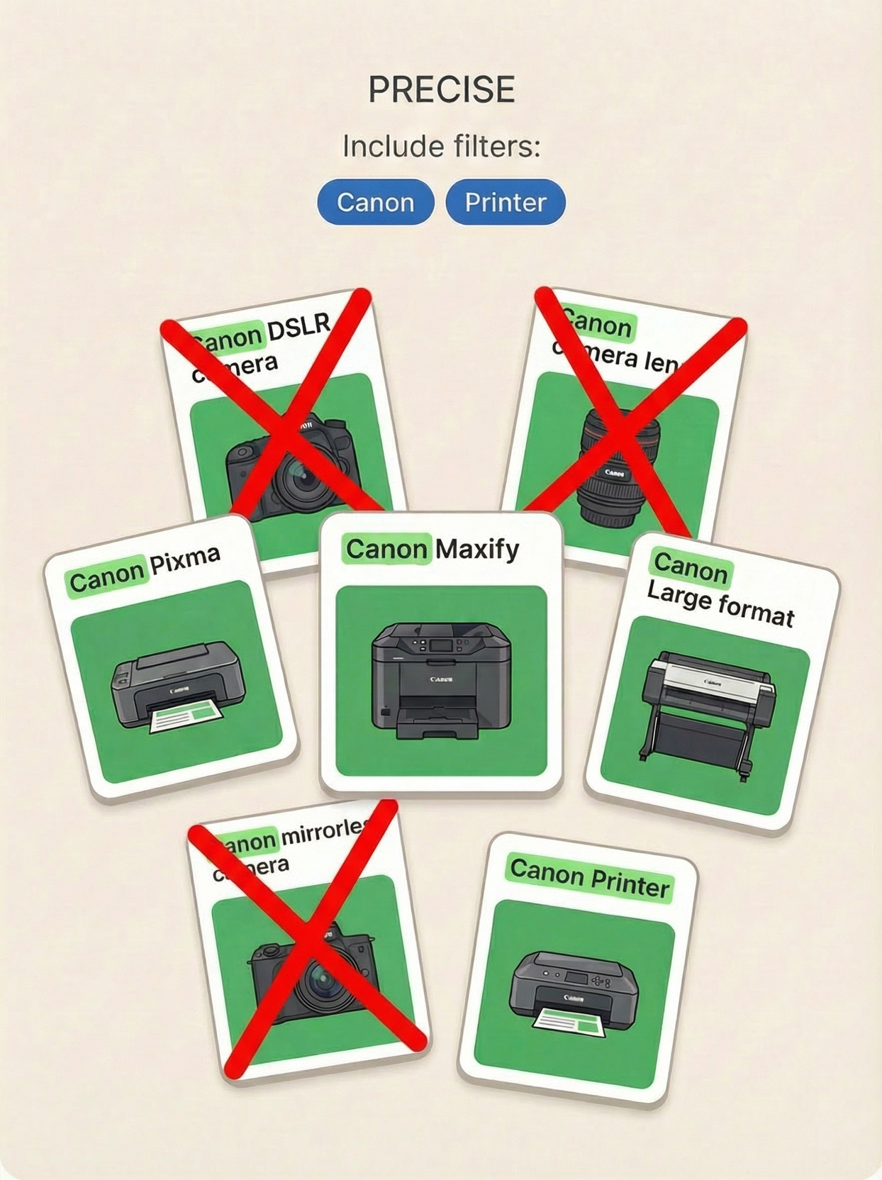 Canon and Printer Together