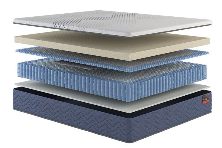 Mattress Layers Breakdown