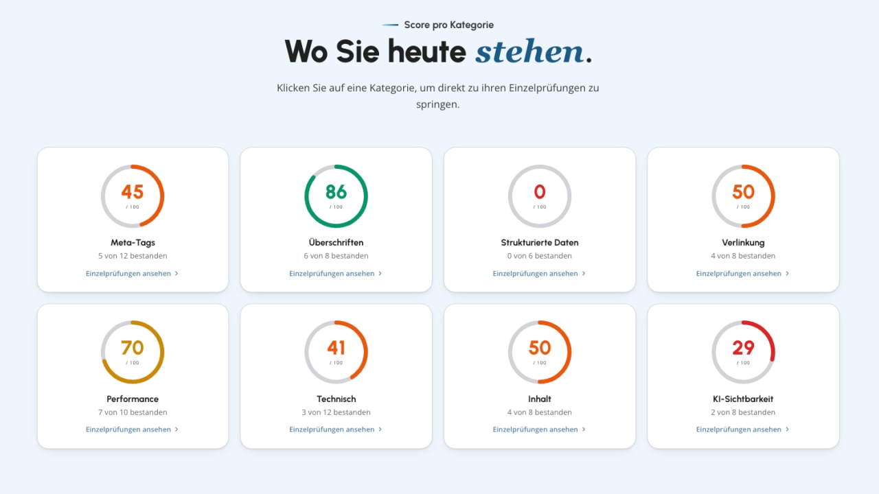Auswertung des Website-Checks vor der Arbeit: acht Kategorien mit Punktwerten zwischen 0 und 86