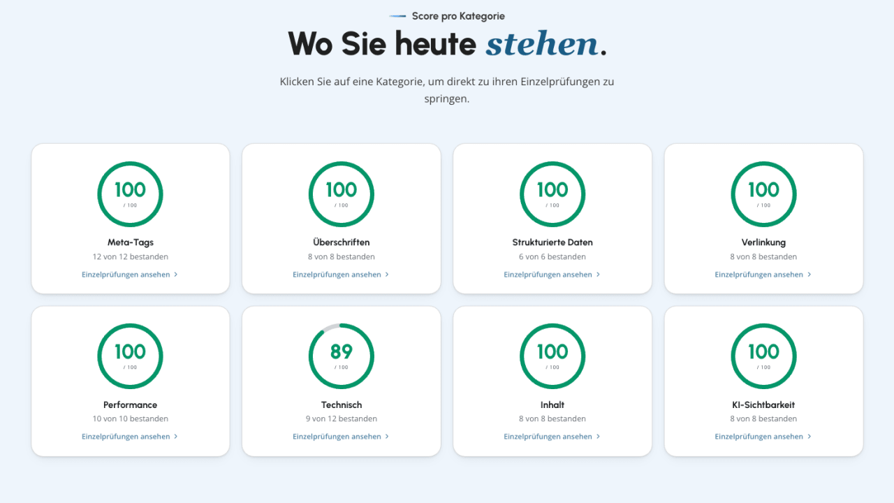 Dieselbe Auswertung nach der Arbeit: sieben von acht Kategorien auf 100 Punkten