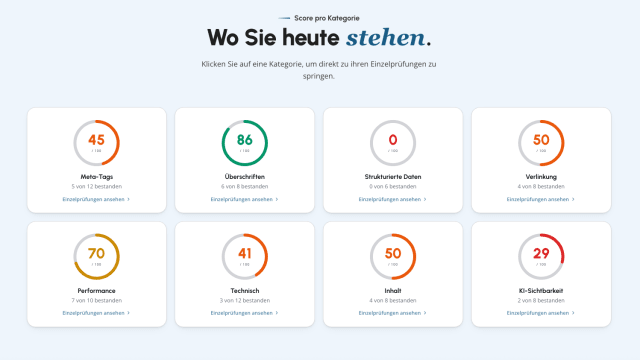 Auswertung des Website-Checks vor der Arbeit: acht Kategorien mit Punktwerten zwischen 0 und 86