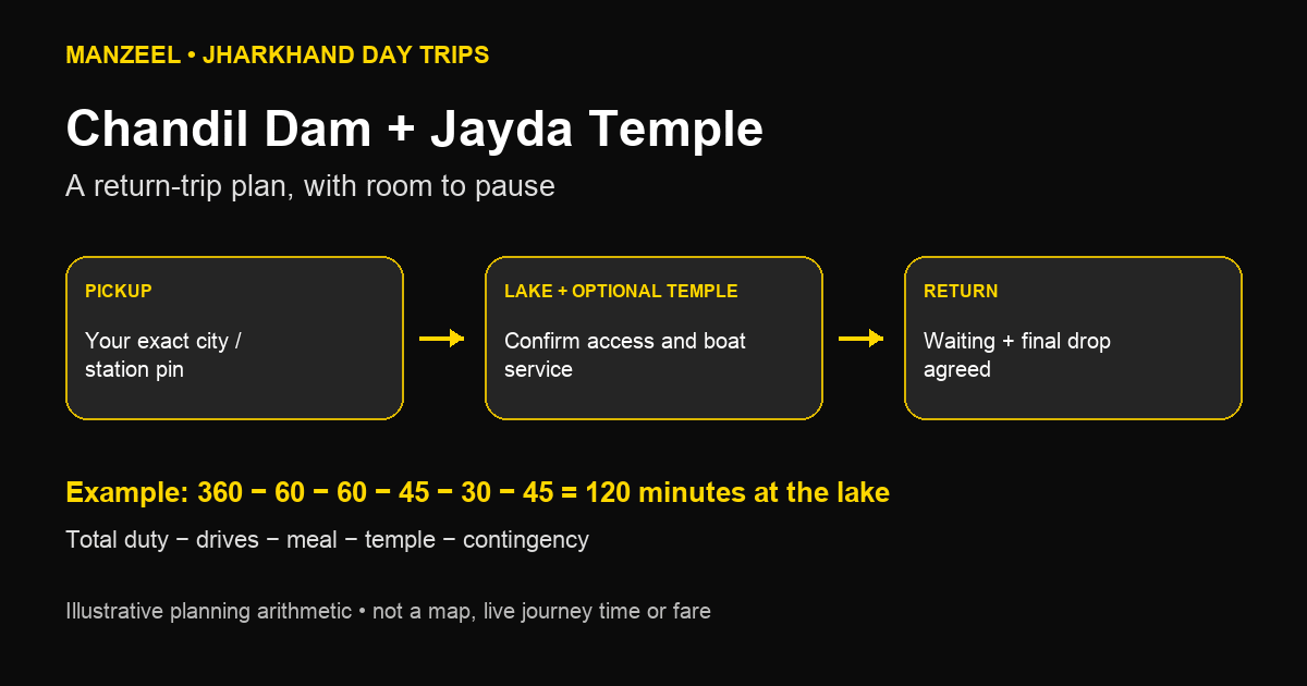 Illustrative Chandil and Jayda return-trip time budget with 120 minutes left at the lake