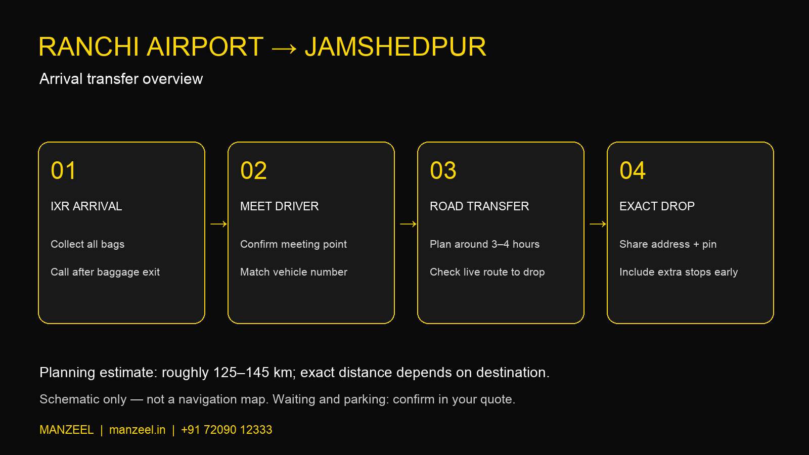 Ranchi Airport to Jamshedpur arrival transfer overview: bags, driver coordination, road journey and exact drop
