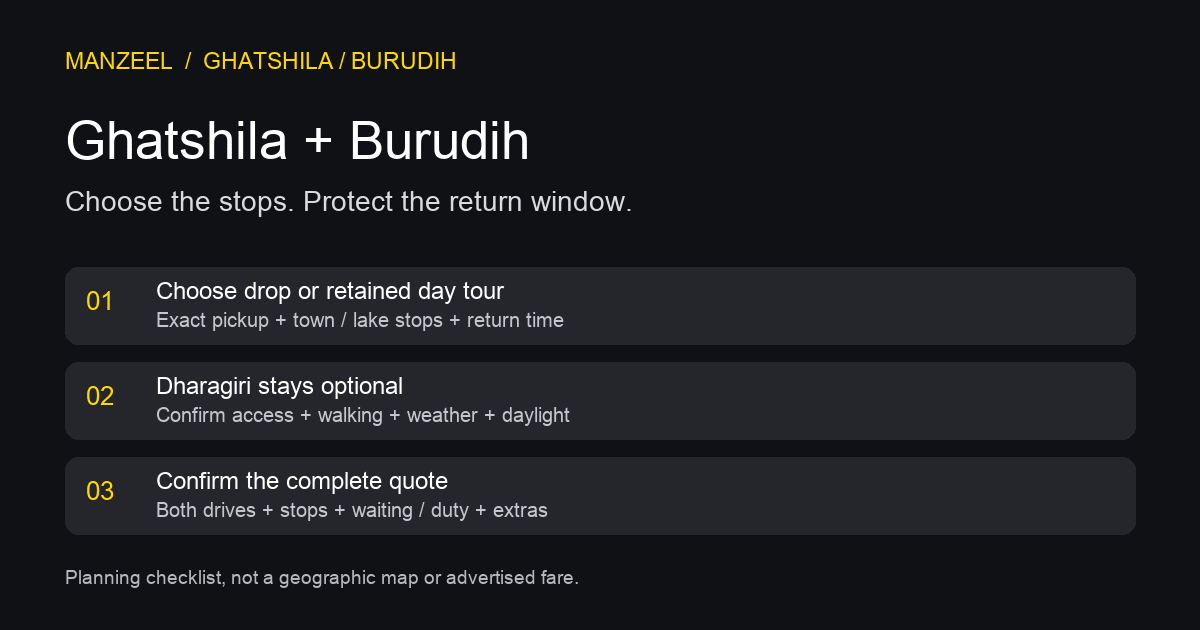 Ghatshila and Burudih planning checklist: choose trip type, confirm optional Dharagiri access and protect the return window