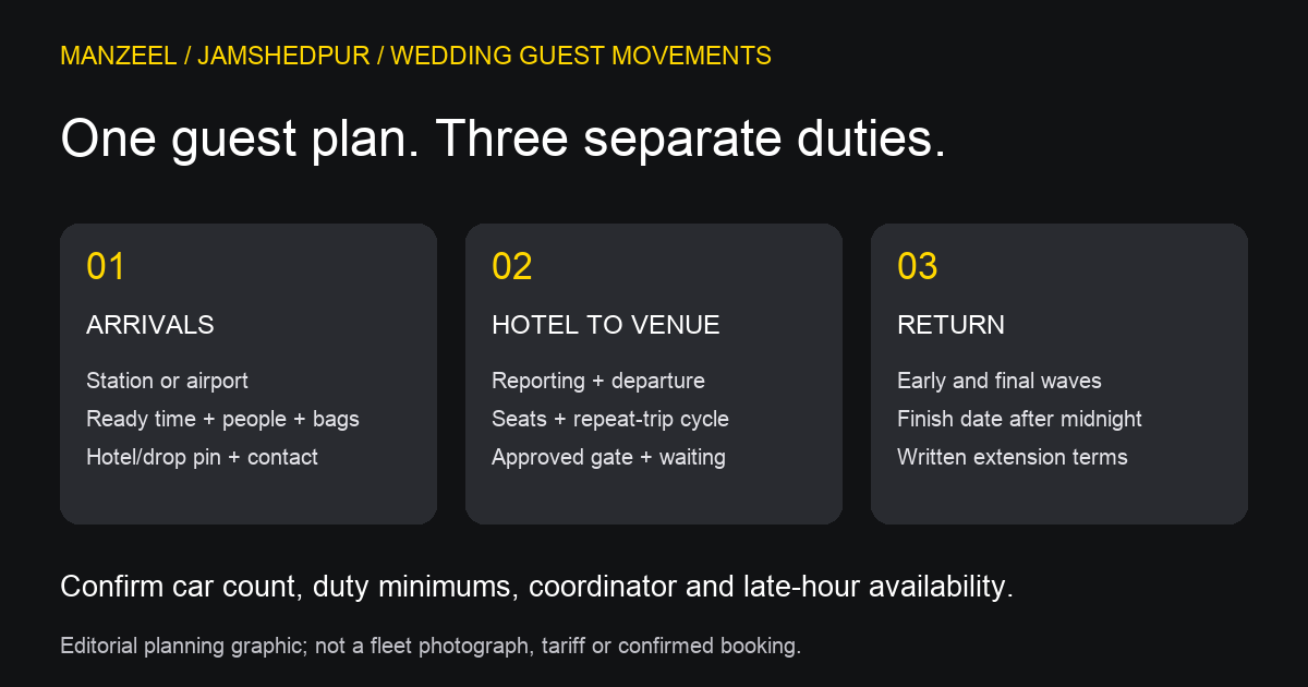 Wedding guest transport planning diagram separating arrivals, hotel-to-venue shuttles and return duties