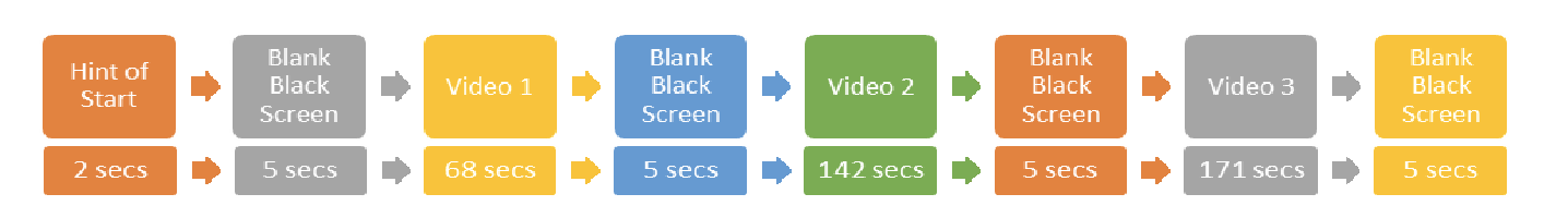 Effect of Artefact Removal Techniques on EEG Signals for Video Category Classification teaser
