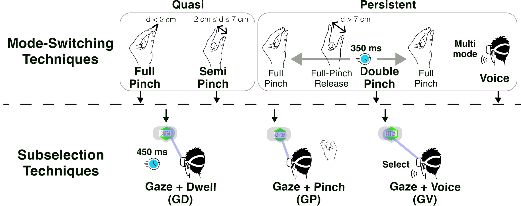 Eyes on Many: Evaluating Gaze, Hand, and Voice for Multi-Object Selection in Extended Reality teaser