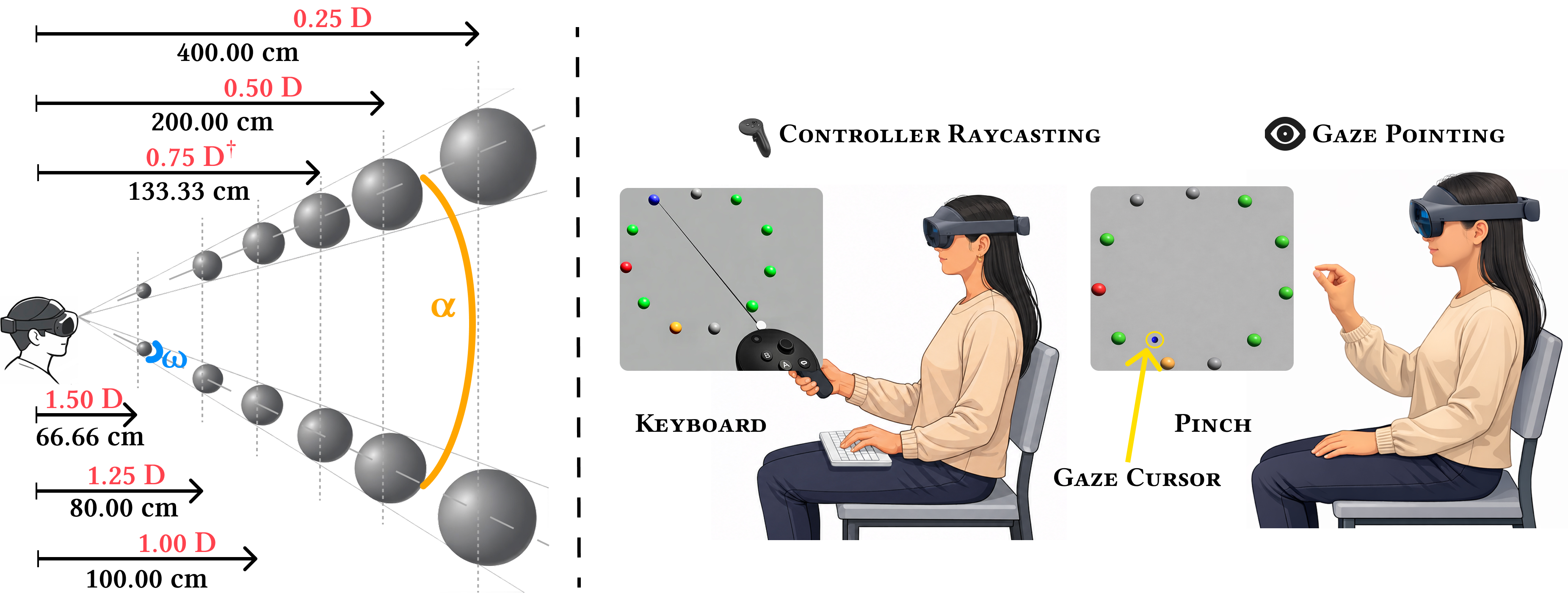 Evaluating the Vergence-Accommodation Conflict in Gaze-Based 3D Target Selection teaser