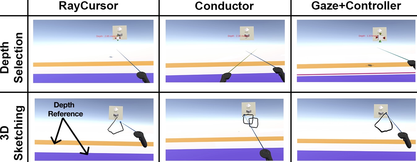 Illustrations of the three depth selection methods (RayCursor, Conductor, Gaze+Controller) during depth selection and 3D sketching phases.