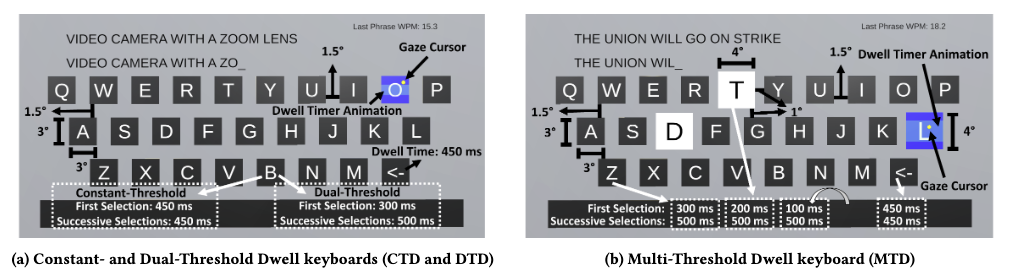 There Is More to Dwell Than Meets the Eye: Toward Better Gaze-Based Text Entry Systems With Multi-Threshold Dwell teaser