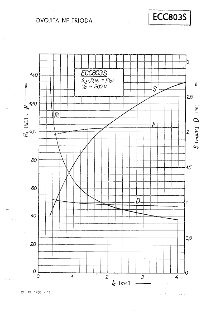 ECC803S (Tesla) page 11