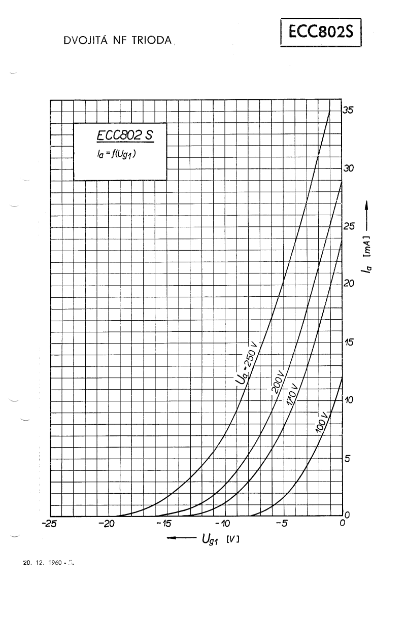 ECC802S (Tesla) page 5
