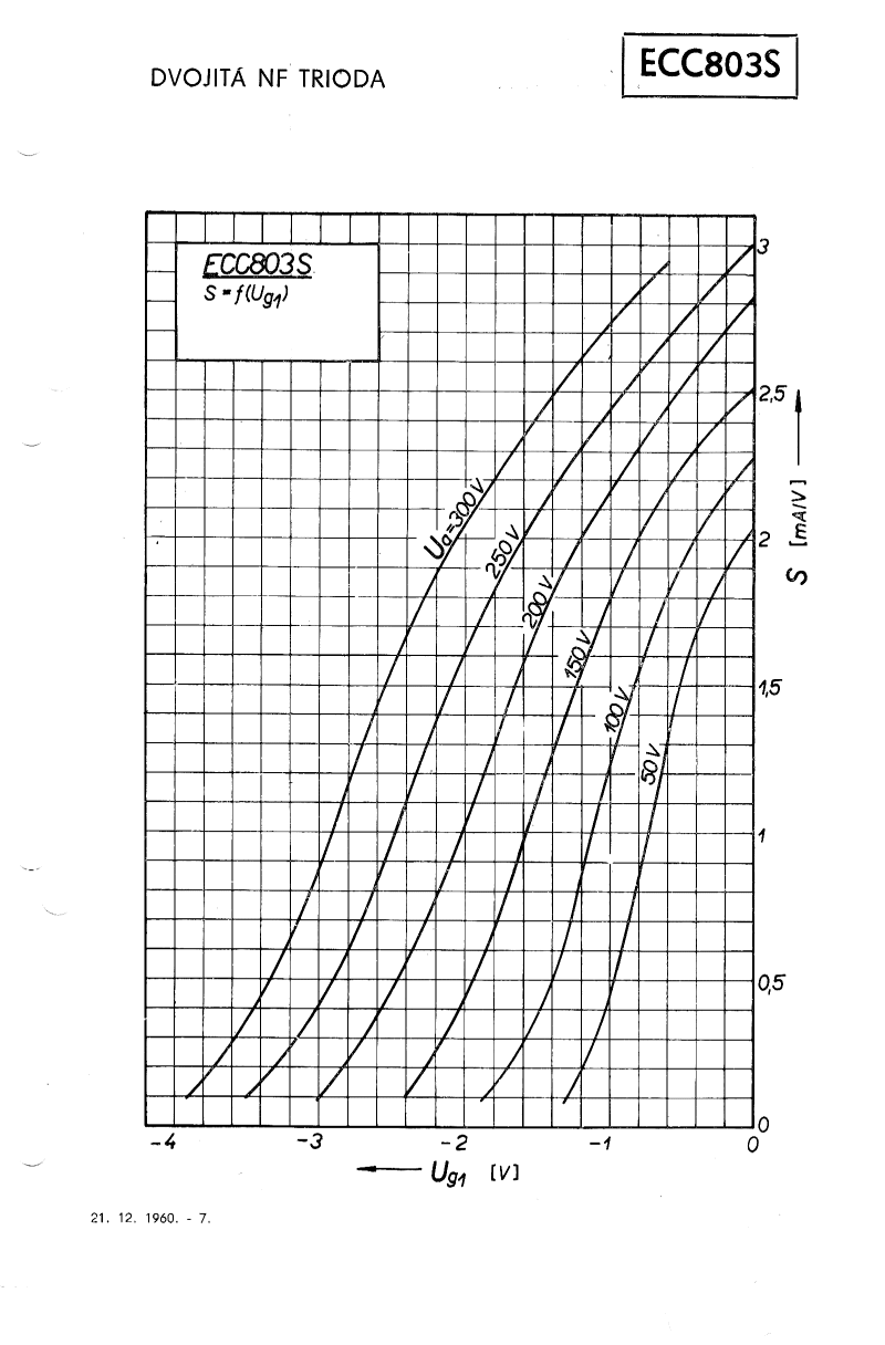 ECC803S (Tesla) page 7