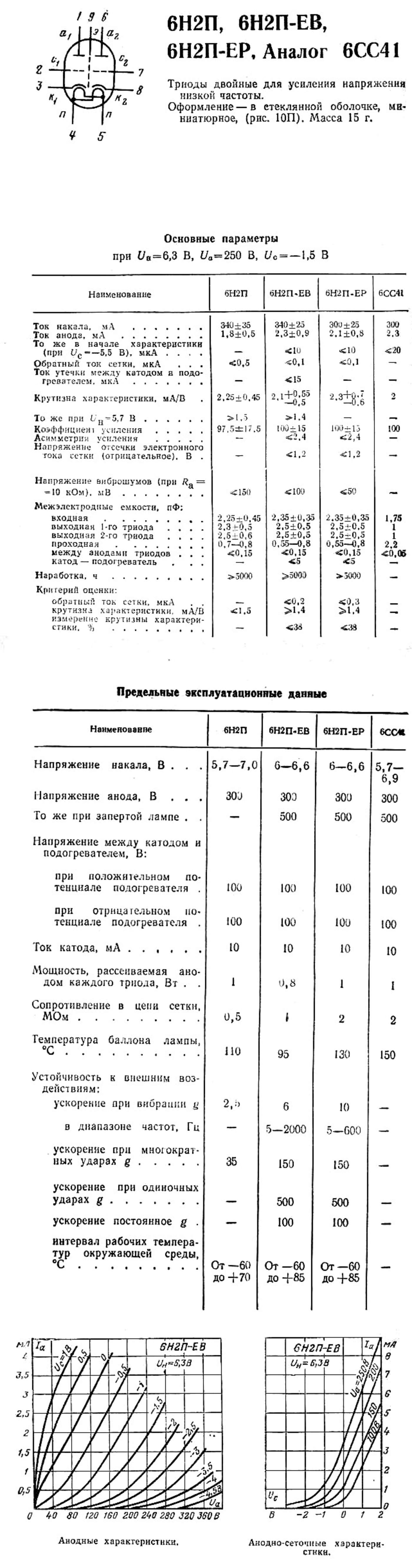 6N2P-EV file 2